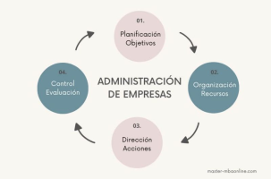 administracionmodernaenlinea.milaulas.com